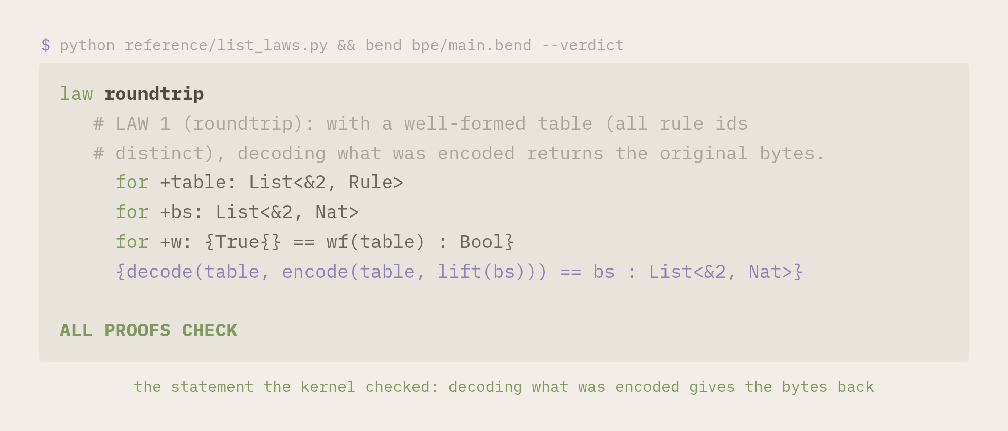 the roundtrip law as bend states it, followed by ALL PROOFS CHECK